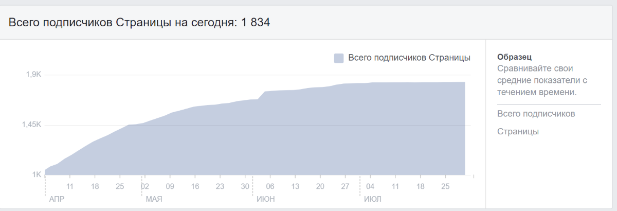 Как выйти на неочевидную аудиторию и попасть в цель